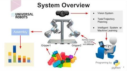 UR Script (with Python): Commands via Socket connection