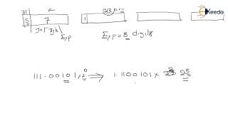 Floating Point Representation 2 - Digital Computers - Computer Organization and Architecture