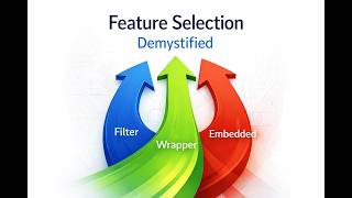 Feature Selection Demystified: Filter, Wrapper, and Embedded Methods