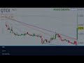 QTEX Stock Analysis | Qtrex Quantum Ltd Stock Latest Chart Update