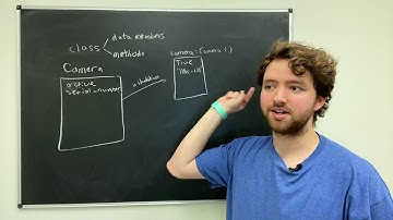 Classes and Objects Introduction - Data Structures and Algorithms
