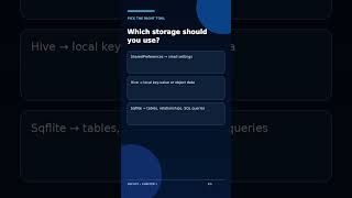 Flutter Sqflite Explained in 45 Seconds ⚡ | SQLite for Beginners #Shorts