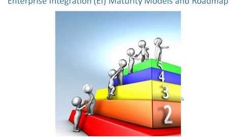 Webinar: ESB Reference Architecture with its process and Tools