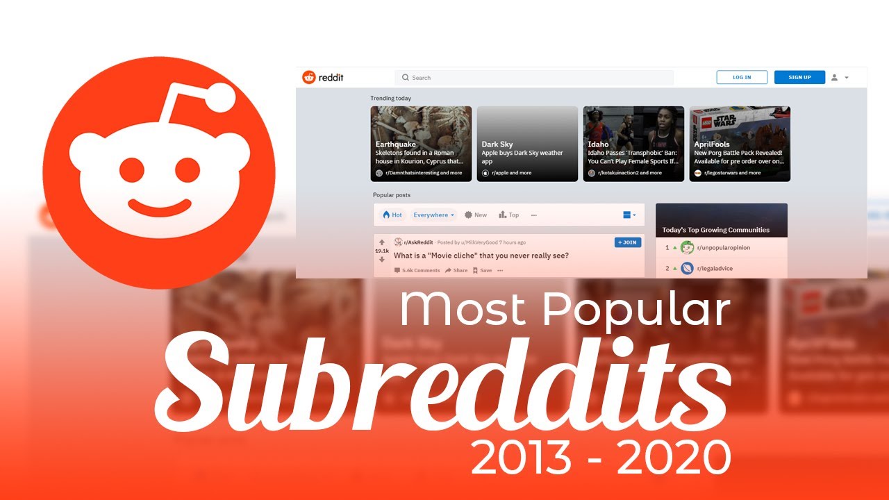 Most Popular Subreddits from 2013-2020.