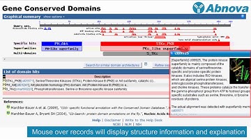 Gene Conserved Domains