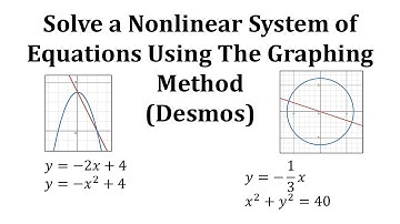 Solve Nonlinear Systems of Two Eqatuions with Two Unknows by Graphing (Desmos)
