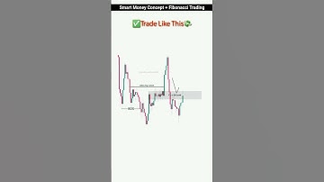 New Trader Vs Smart Trader | Best SMC Strategy | Day Trading #shorts #trading