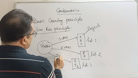 Combinatorics:Counting Principles,Discrete Mathematics, 243713, Lec#01,Md.Akteruzzaman,Dhaka College