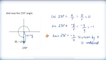 Math 2200 - Ch.2 Sec.2.2 Trigonometreic Ratios of Any Angle 1E- Instruction