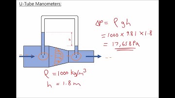 Measuring Pressure Change or Pressure Difference with Inverted U Tube Manometers