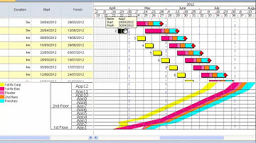 Line of Balance   Asta Powerproject Version 12 Features