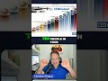 Unlock Your Potential  Training on Ranking Up!