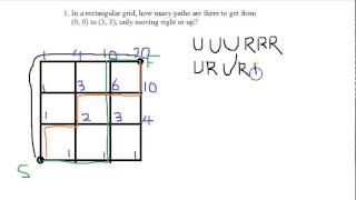 Famous Counting with Bijections 1 Profile