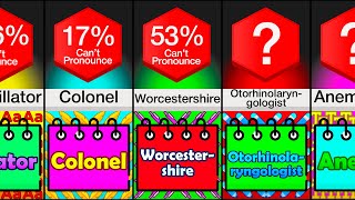 Comparison: Hardest Words To Pronounce