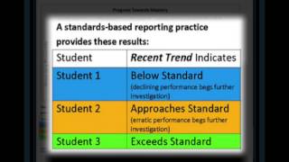 Parent Presentation for Standards Based Grading 1