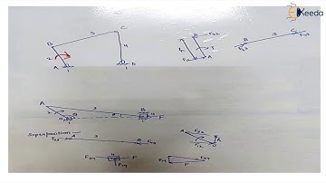 Free Body Diagrams - Static and Dynamic Analysis - Dynamics of Machinery