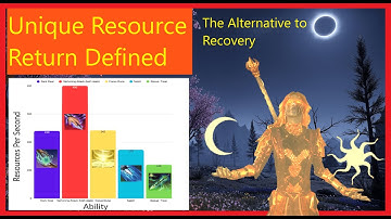 ESO PvP - Defining Unique Resource Return with Subclassing