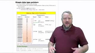 3 - Simple data type pointers