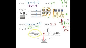 Equations with Models and CLT Notes Video