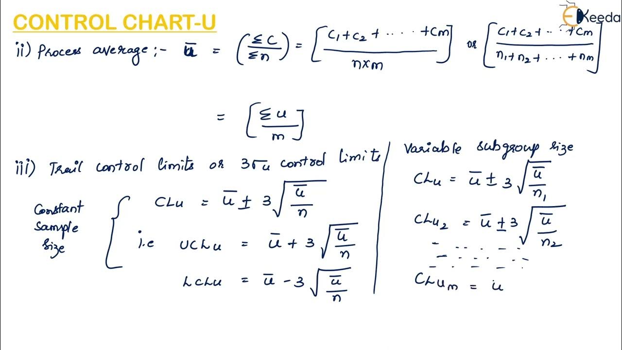 Control Chart U Chart Quality Engineering Metrology and Quality