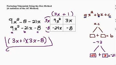 Factoring Tough Trinomials Using the Box Method
