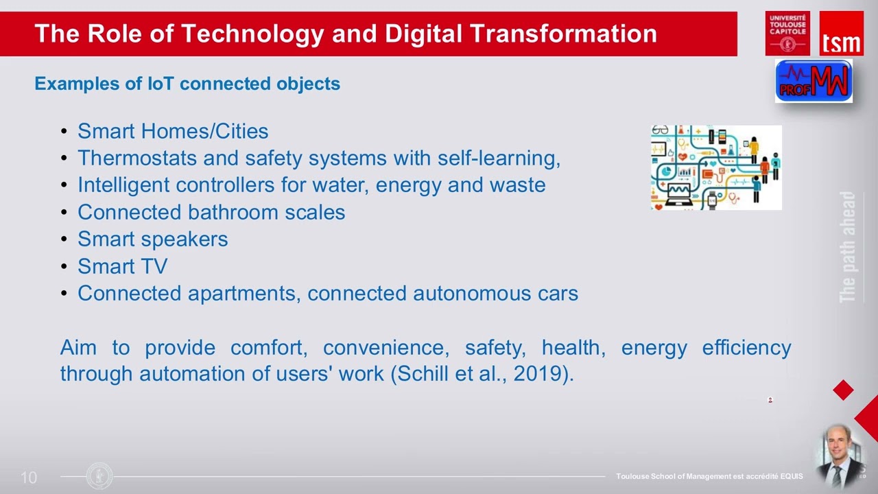 1 Technologies of the Future and CRM Intro 2025