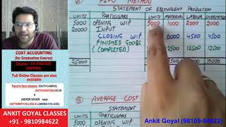 Cost Account 9.10 || Process Costing || B.com(P/H) || EQUIVALENT PRODUCTION with AVERAGE COST MEHTOD