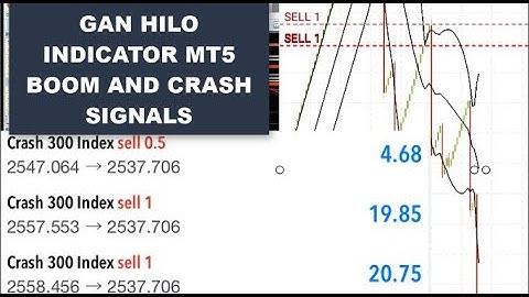 Gan Hilo Indicator MT5 Boom Crash Signals Real Deriv Account (Free Download)