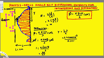 Physics : Optics : Single Slit Diffraction : Location of Intensity  = ?