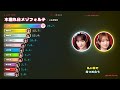 「木漏れ日メゾフォルテ / =LOVE」歌割り