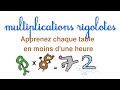 Table De Multiplication Apprendre