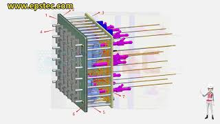 3 Pieces EPS Mold Structure Explain