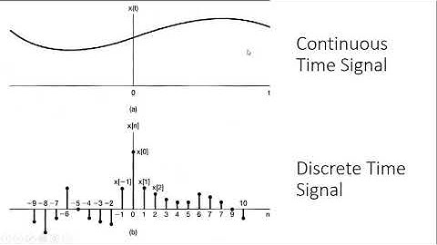 Continuous vs Discrete Time Signal