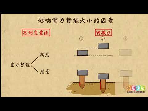 17影响重力势能大小的因素  功和能  中学物理