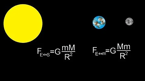 Physics 18 Gravity (3 of 20) Force Between Earth and Moon, and Earth and Sun - DayDayNews