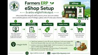 Farmers ERP eShop Setup Tutorial | Publish Shop Products Online for Farmers screenshot 1