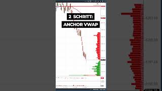 In 3 Einfachen Schritten zur Besten Trading Strategie 🚀