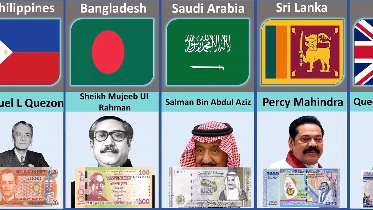 People On Bank Notes From Different Countries