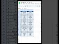 pivot table di google sheets