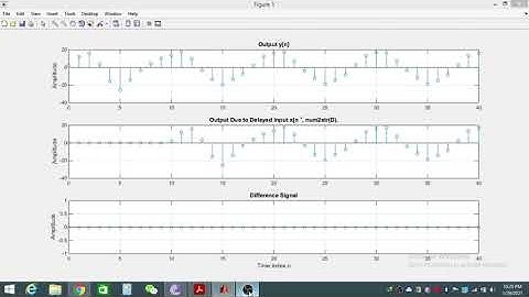 Time-Invariant and Time-Varying Systems
