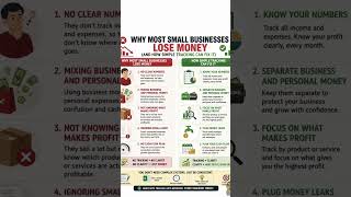 Why Most Small Businesses Lose Money (And How Simple Tracking Can Fix It)