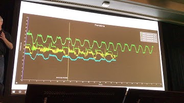 FCAT VR - Wie die Messung per Software funktioniert