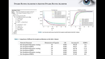 Review - A Deep Learning Iris Recognition Method Based on Capsule Network Architecture
