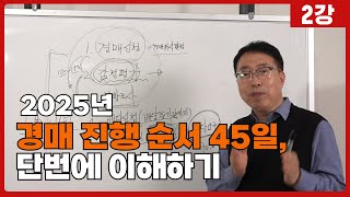 이 영상 하나면 경매 절차의 핵심 흐름이 보입니다!  45일 경매절차