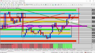 Forex Trading - Forex Update: US Pair Weekly Outlook