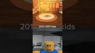 Old avatar editor #roblox