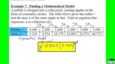 PC: 3.3 Notes: Example 7 - Finding a Mathematical Model
