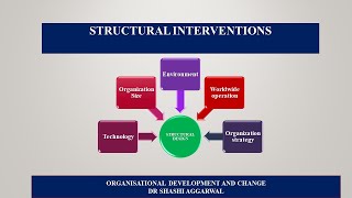STRUCTURAL INTERVENTIONS