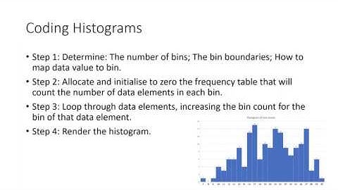 Histograms