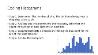 Histograms